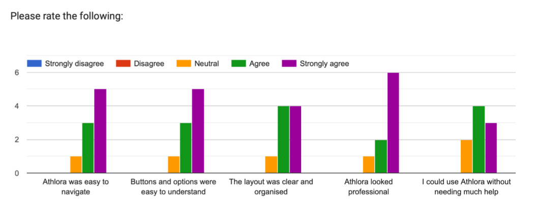 User feedback response, 14:16:31